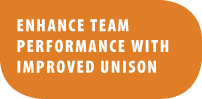 Team Performance 